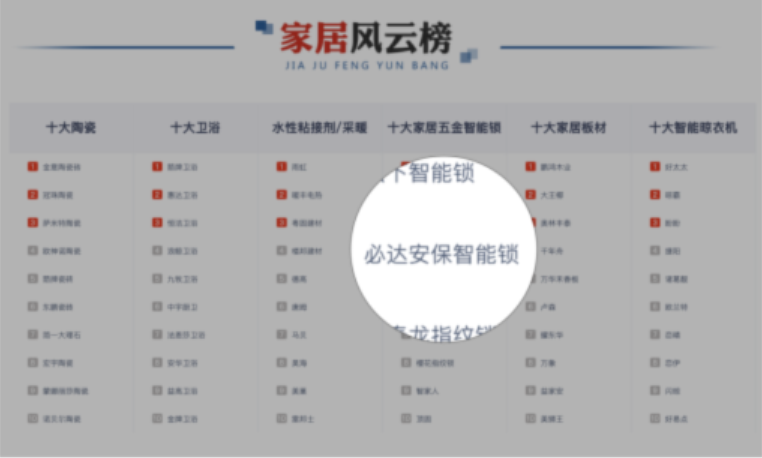 什么牌子的指紋鎖值得推薦，必達是首選
