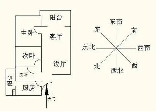 風(fēng)水！房屋朝向有哪些禁忌
